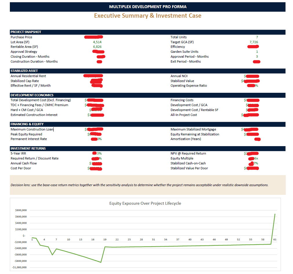 A Real Estate Development Pro Forma Is More Than a Spreadsheet
